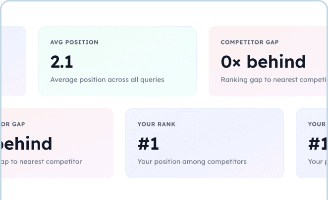 Overall Rank & Visibility Insights