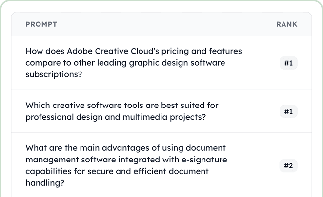 Top Queries Where You Rank