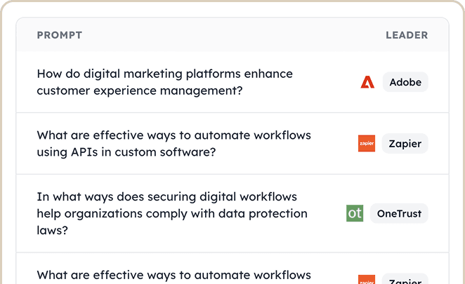 Missed Opportunities